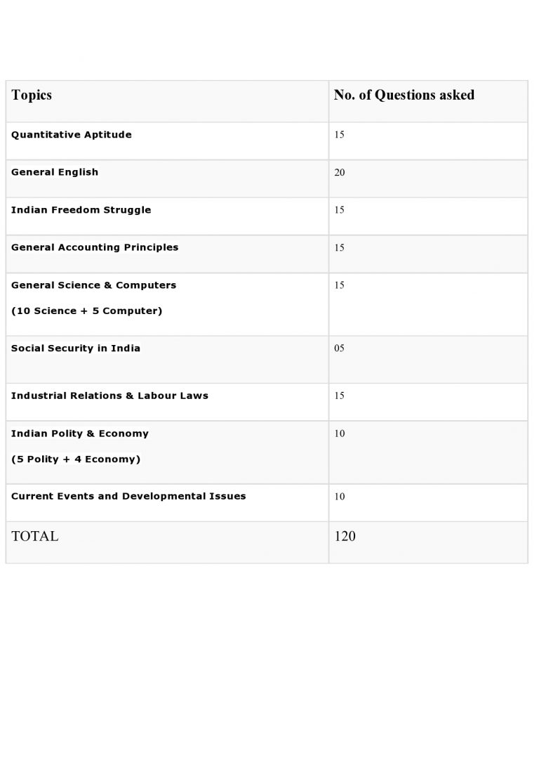 Upsc Epfo Eo Ao Exam Pattern With Blue Print Detailed Syllabus