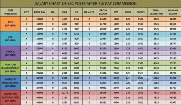 ssc-cgl-salary-photo-knower-nikhil