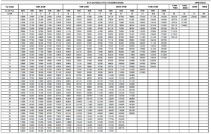 7th-cpc-revised-paymatrix-table (1) - Knower Nikhil