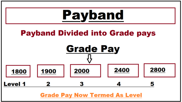 Salary Structure Pay Matrix Of Government Job Pay Matrix Table Download Knower Nikhil